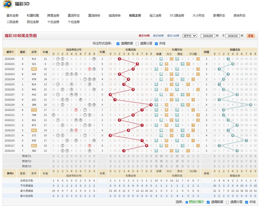 7.jpg 福彩3D一墨山河26219期奇偶比推荐
