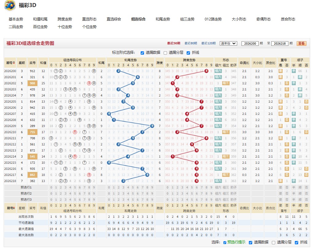6.jpg 福彩3D一墨山河26219期奇偶比推荐