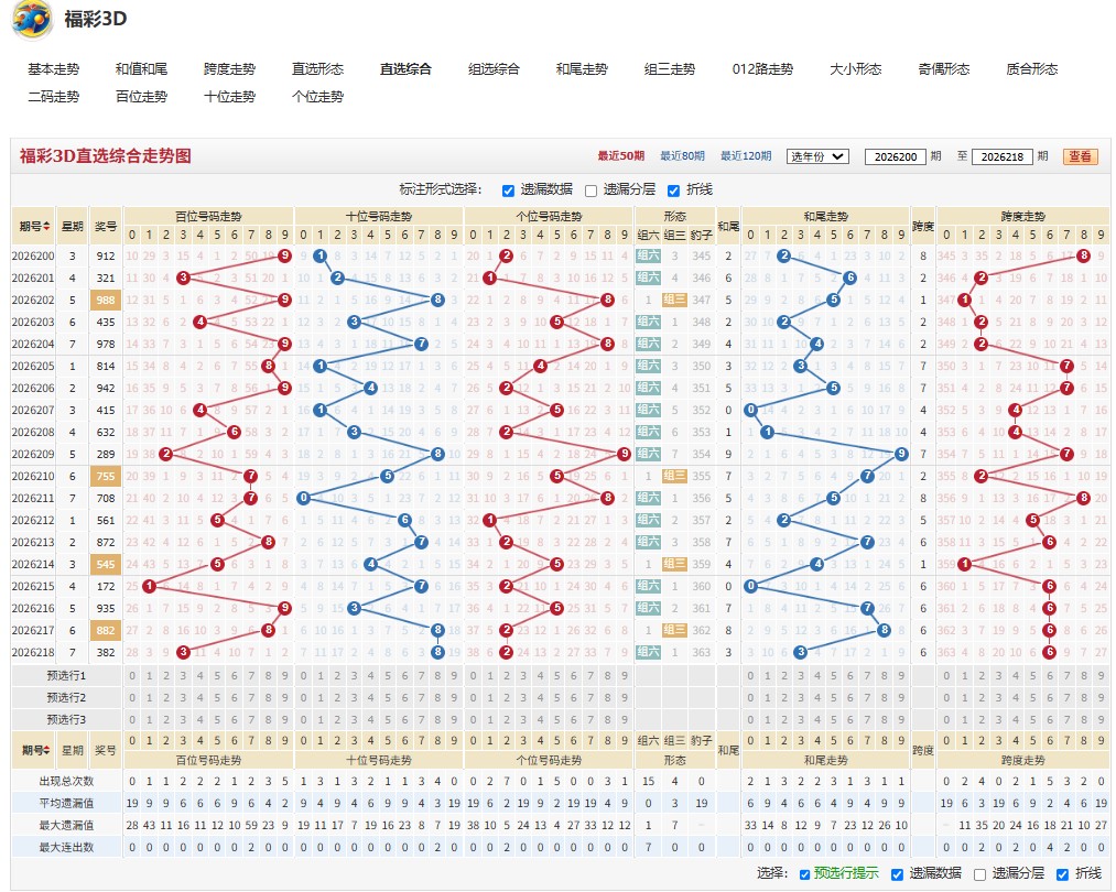 5.jpg 福彩3D一墨山河26219期奇偶比推荐