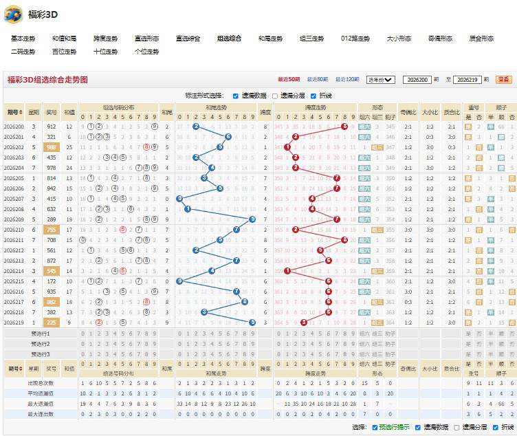 6.jpg 2026220期福彩3D飞萤点点四字真诀