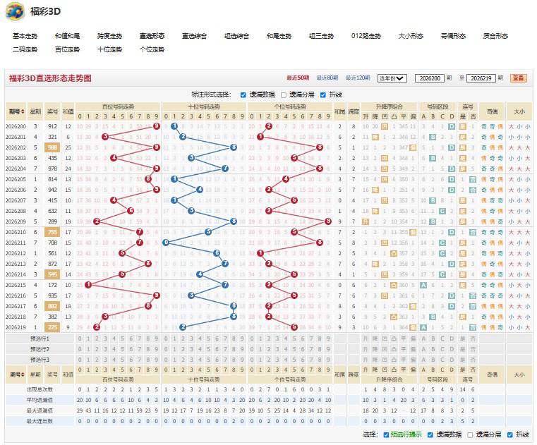 4.jpg 2026220期福彩3D飞萤点点四字真诀