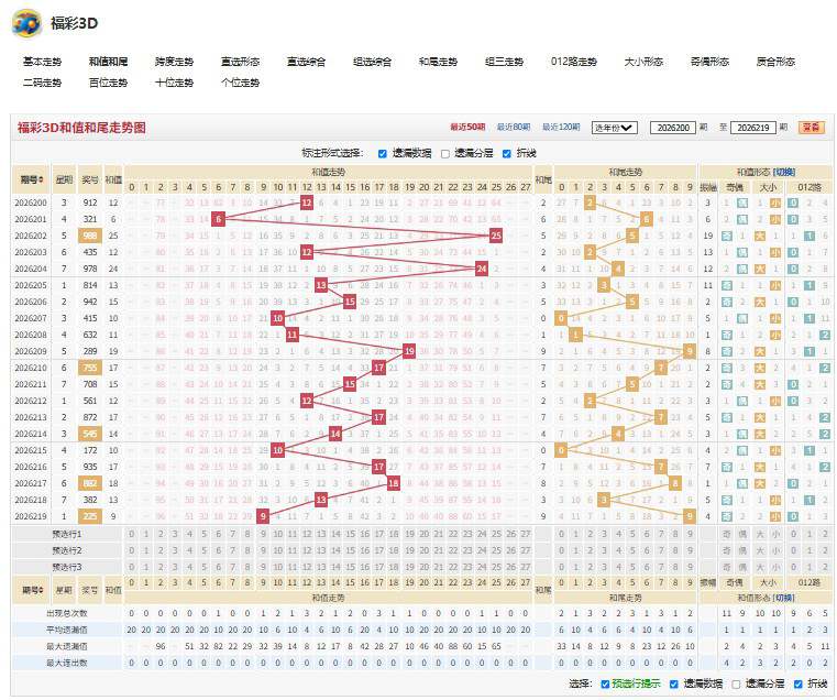 2.jpg 2026220期福彩3D飞萤点点四字真诀