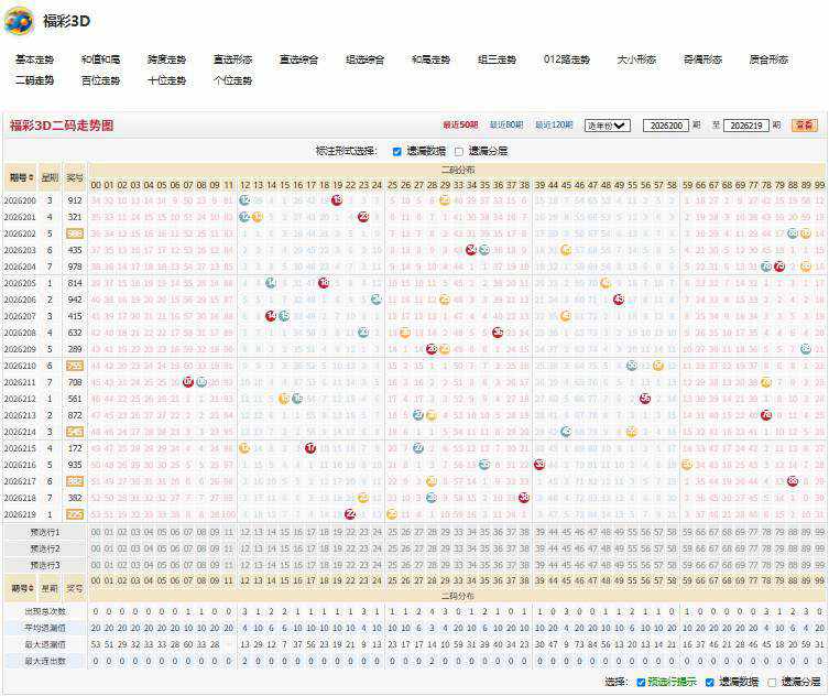 13.jpg 福彩3D26220期莺穿柳线大小比